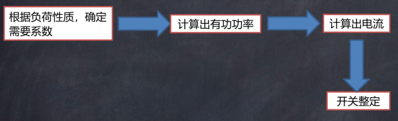需要系数在配电柜系统中的意义