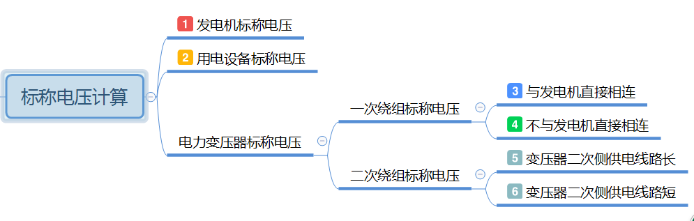 标称电压计算说明图