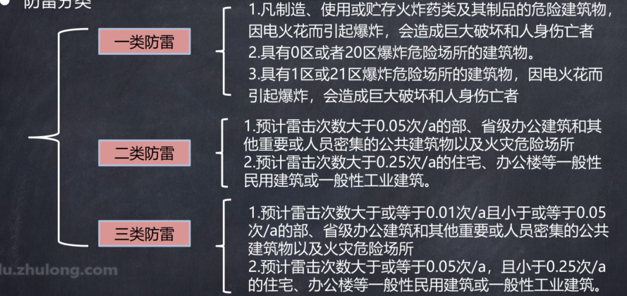 防雷分类