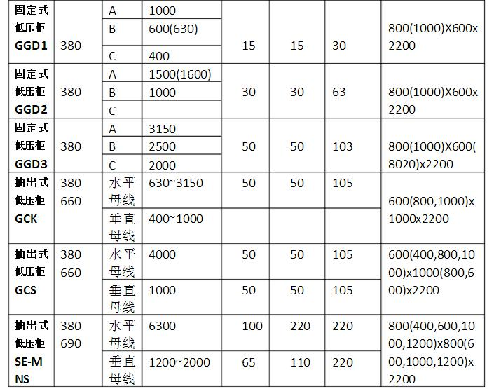 配电柜尺寸-俯视侧视正视