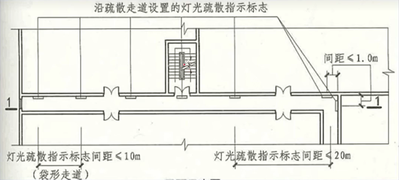 袋型走道示意图