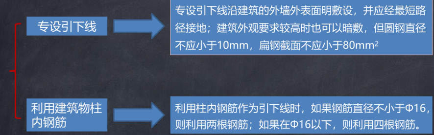 引下线类型