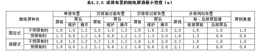 变配电室大小确定-通道宽度表