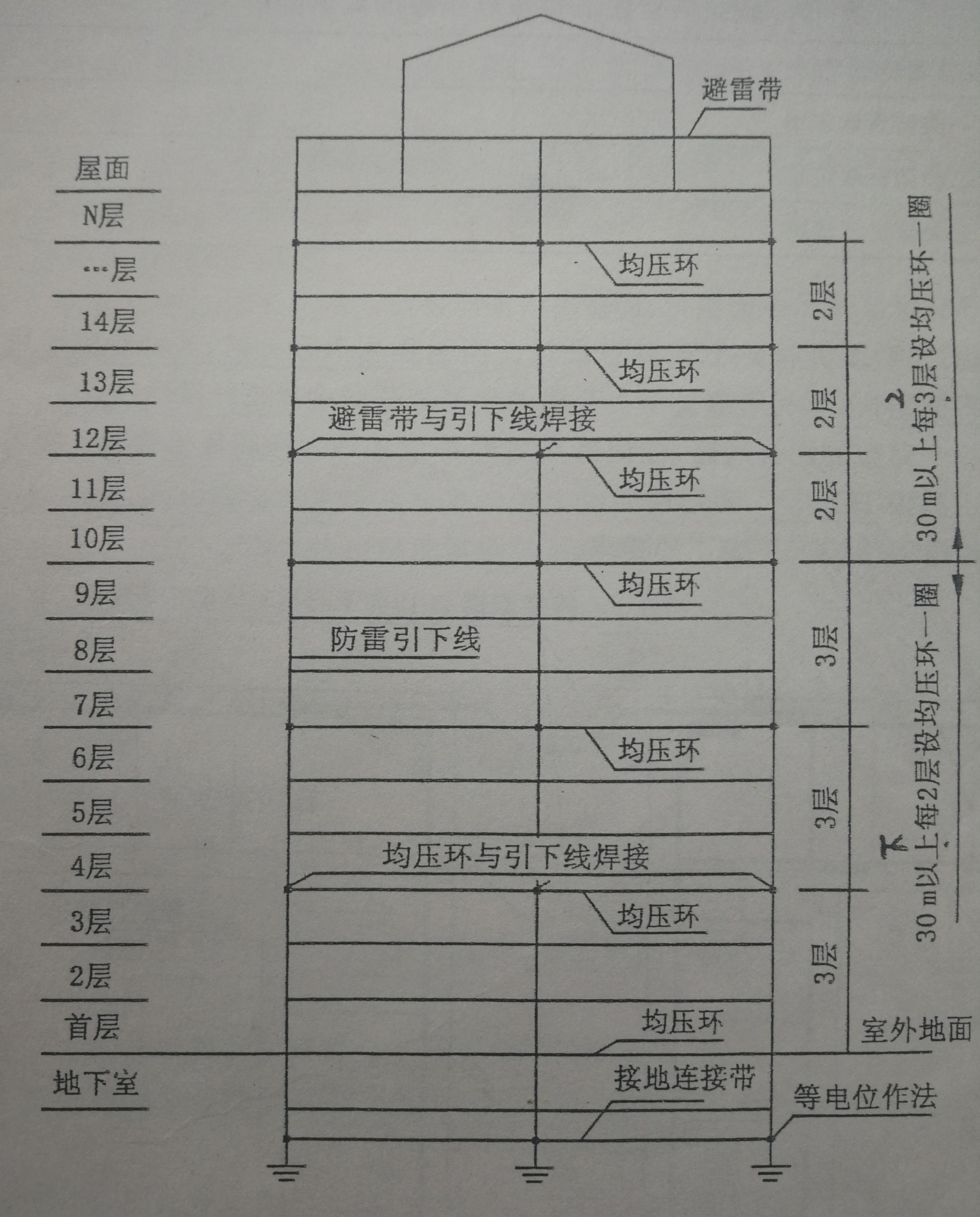 均压环作用与设置