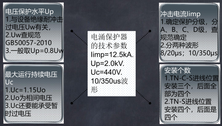 浪涌保护器SPD选择