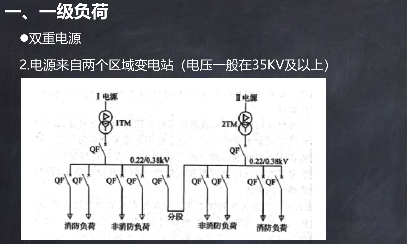一级负荷供电方式-引自两个区域变电站