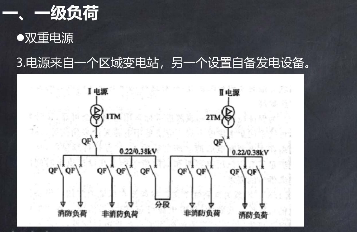 一级负荷供电方式-引自一个区域变电站+自备发电装置