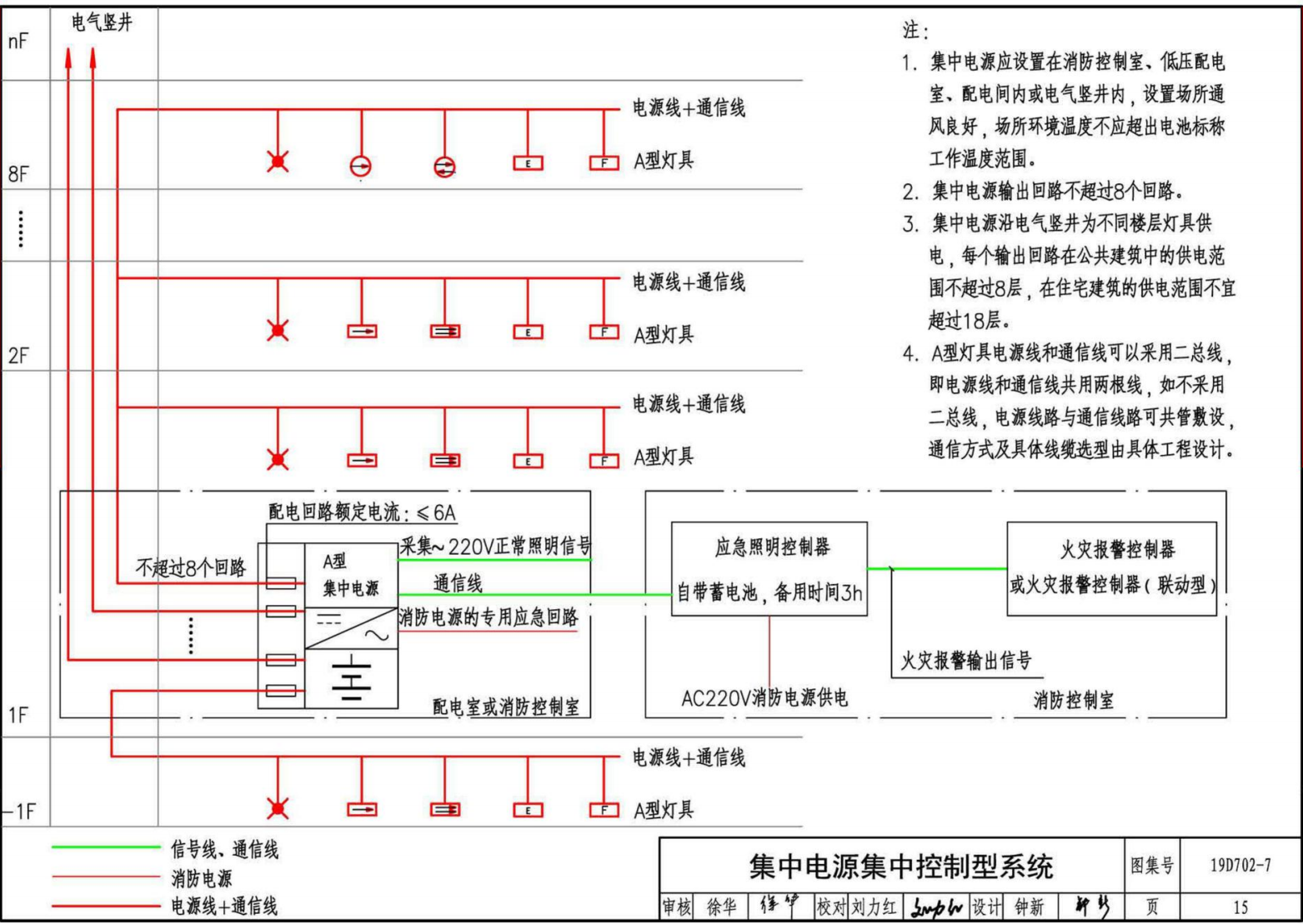 集中电源集中控制系统图