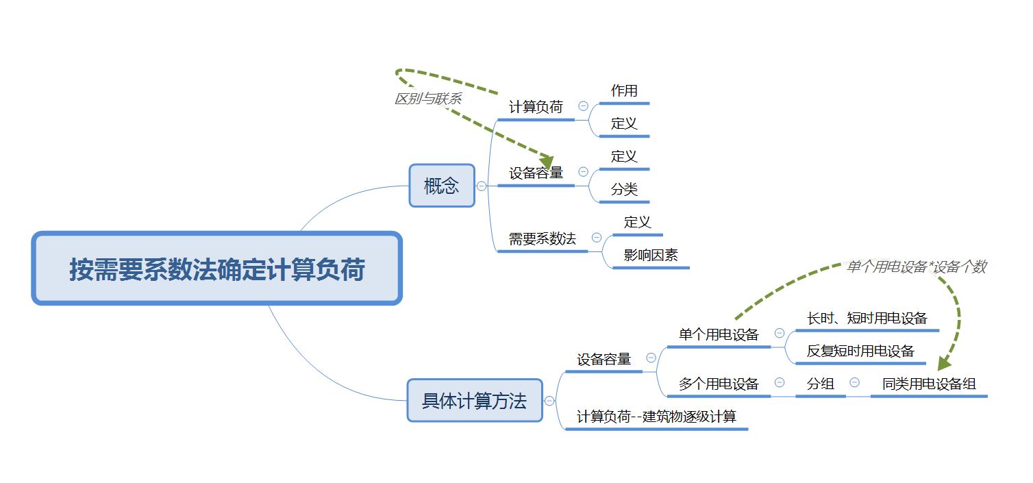 设备容量确定-断续工作制