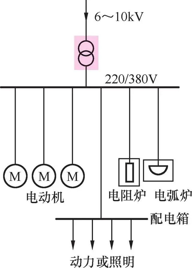 放射式接线