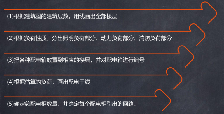竖向干线系统图绘制步骤