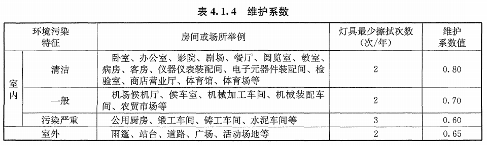 利用系数法计算步骤
